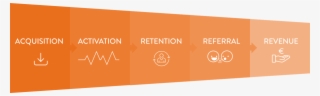 Aarrr Framework Mobile Apps - Aarrr