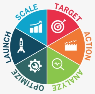 Sales Funnel Blueprint - Kanāls 2