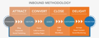Inbound Calls