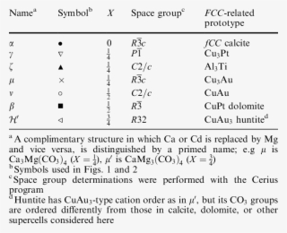 Fcc-related Crystal Structures - Number