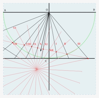 Open - Circle