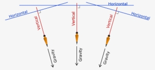 Vertical Lines In Geodetic Surveying - Diagram