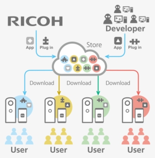 Towards A Multi-purpose Spherical Platform - Ricoh