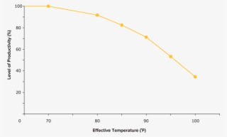 Increase Productivity And Safety - Plot