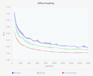 Affine Coupling@2x - Plot