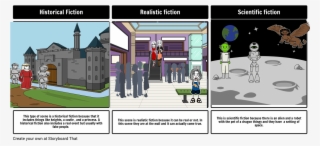 Historical Fiction ﻿realistic Fiction ﻿scientific Fi - Cartoon