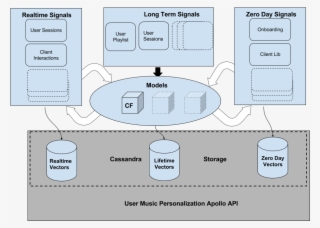 Vectors Infrastructure - Diagram