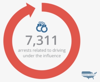Com Nebraska 7,311 Arrests Due To Driving Under The