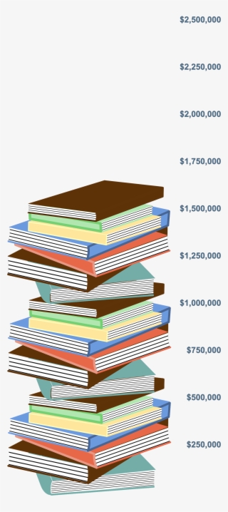 $1,613,000 Raised So Far Book Stack Image - Stack Of Books