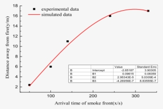 Upstream Smoke Propagation When Fire Is Located Under - Diagram
