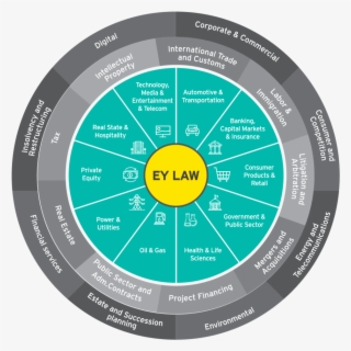 Eylaw Services-02 - Circle