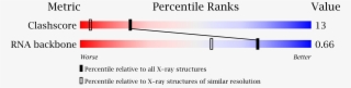 Structure Validation - Diagram