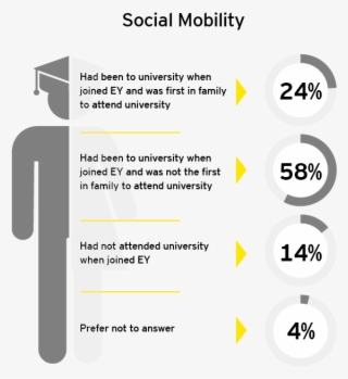 Ey - Pay Gap - Social Mobility - Graphics