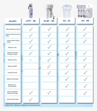 Chartdrinkingwater - Document