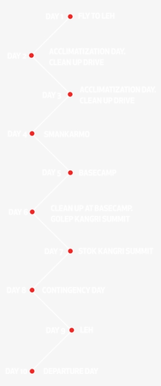 Stok Kangri & Golep Kangri - Carmine