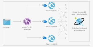 azure cosmos db web app reference architecture - azure cosmos db architecture