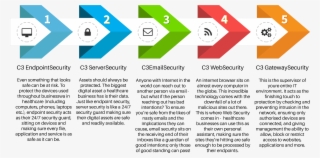 Cyber Security Stack Explained - Graphic Design