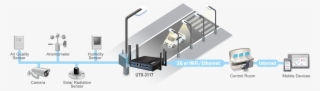 Via Advantech's Utx 3117 Iot Gateway With Wise Paas, - Handrail