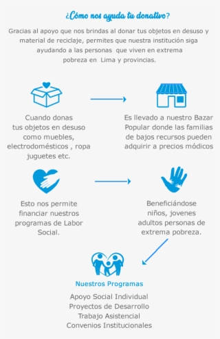 Sobre Tu Donativo - Poster