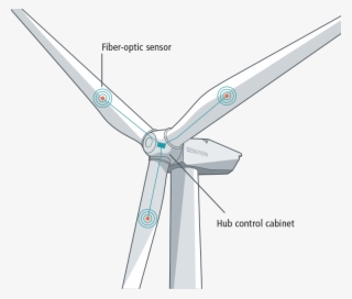 Rotor Blade Ice Detection - Rotor Blades Wind Turbine