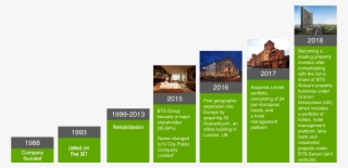 Our History - - Architecture