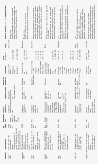 Hip Osteoarthritis And Occupations Which Involve Heavy - Document