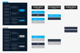 Prize Pool - Statistical Graphics