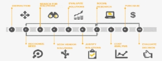 Process - Number