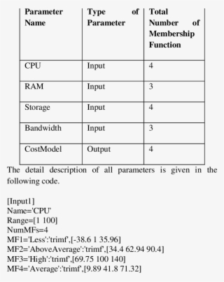 Specification Of Parameters - Document