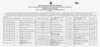 Government Of West Bengal - Document