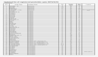 Updated List Of Registered Pesticides Upto 2073/3/ - Monochrome