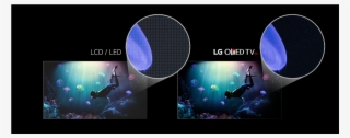 Image For Illustrative Purposes Only - Unterschied Oled Led