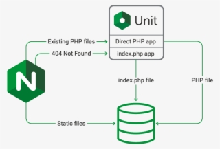 Instead, It Expects A Web Server Or An Application - Diagram