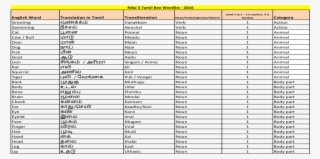 Nilai 3 Tamil Bee Wordlist - Ondokuz Mayıs University