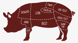 Meat Hogs Hamburger - Pig Meat Map
