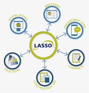 Connect Your Other Business Systems - Lasso Data Systems Inc.