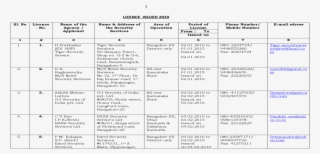 Document