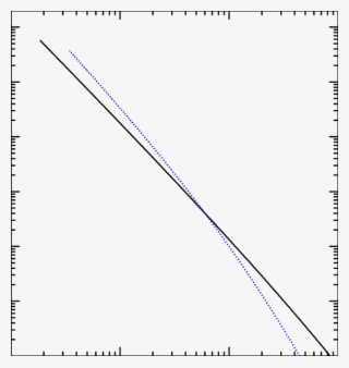 The Local Dark Matter Density Probability Distribution