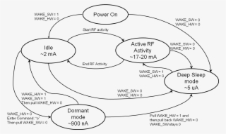 Rn4020 Power States - Diagram