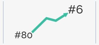 5 Ways Hotels Leveraged Guest Feedback To Improve On - Diagram