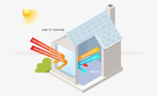Energy Star Windows Reflect And Retain Heat - Diagram