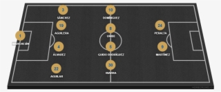 Cruz Azul - Eusebio Di Francesco Roma Tactic