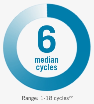 Metastatic Breast Cancer Dosing Median Cycle - Circle