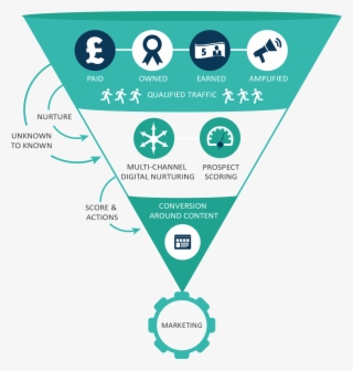 Flatter The Funnel - Circle