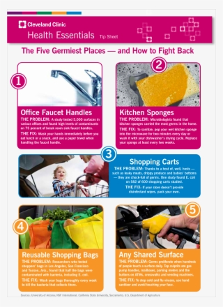 The 5 Germiest Places And How To Fight Back - Reusable