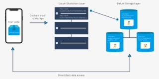 Blockchain Layer - Diagram