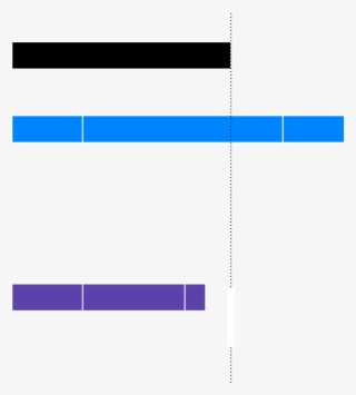 Debt Vs - Cash - Symmetry