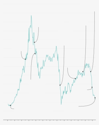 General Electric / Nyse - Diagram