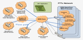 Opossum Network Infrastructure - Routeur Cisco