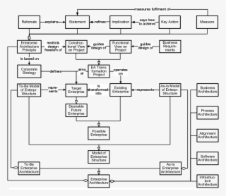 Consolidated Meta-model Of Ea Principle - Diagram